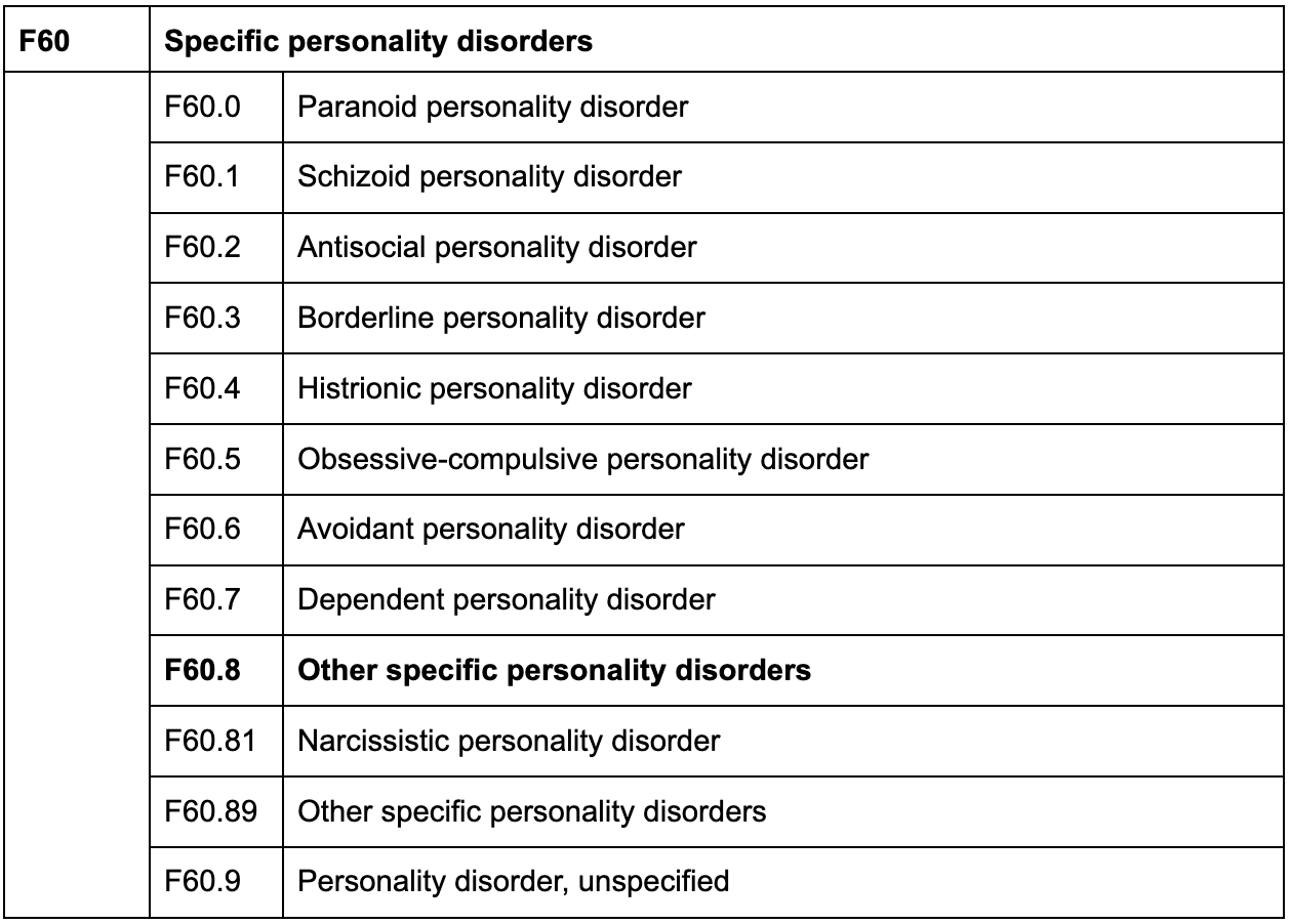 Borderline Personality Disorder