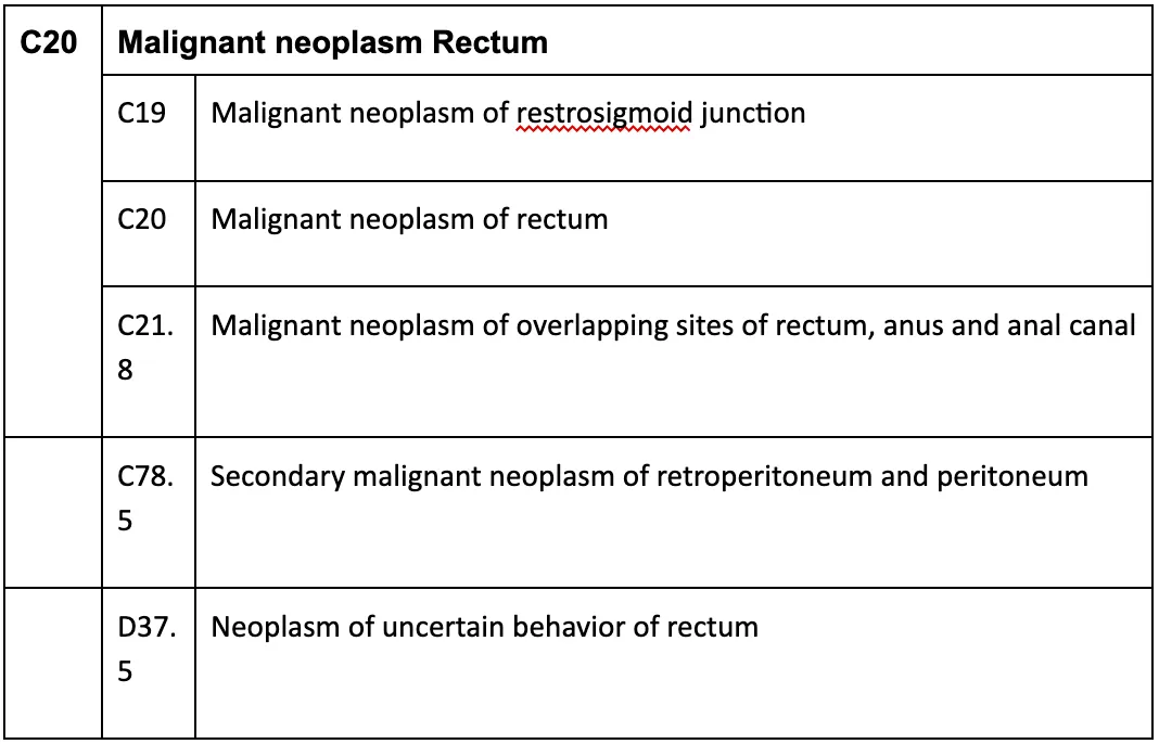 rectum cancer ICD code