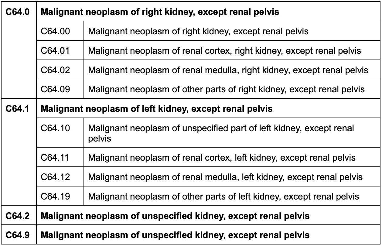 renal cancer ICD 10 code
