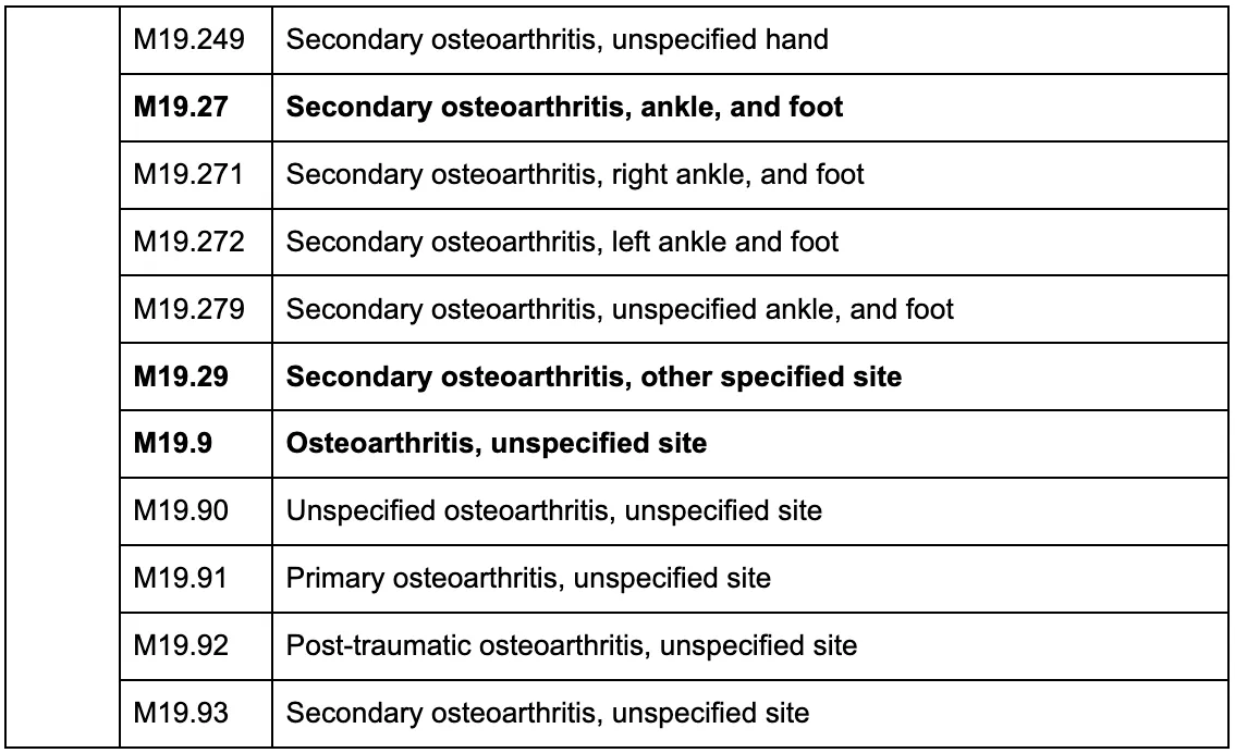 osteoarthritis ICD 10 codes
