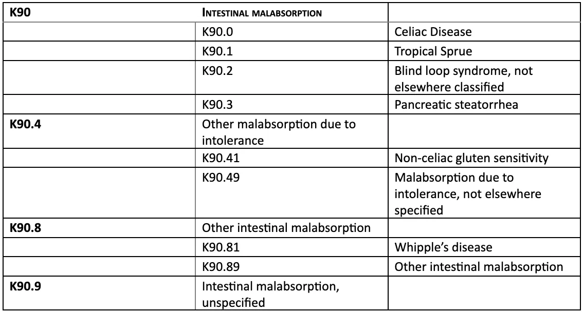 celiac disease ICD 10 code