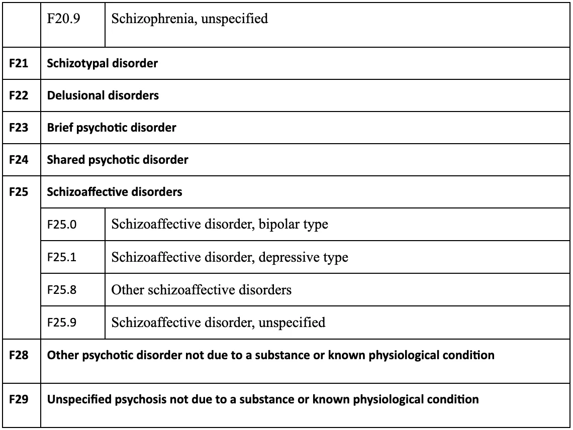 schizophrenia ICD 10 code