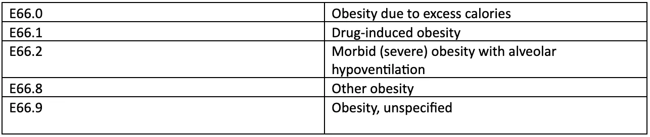 obesity ICD code