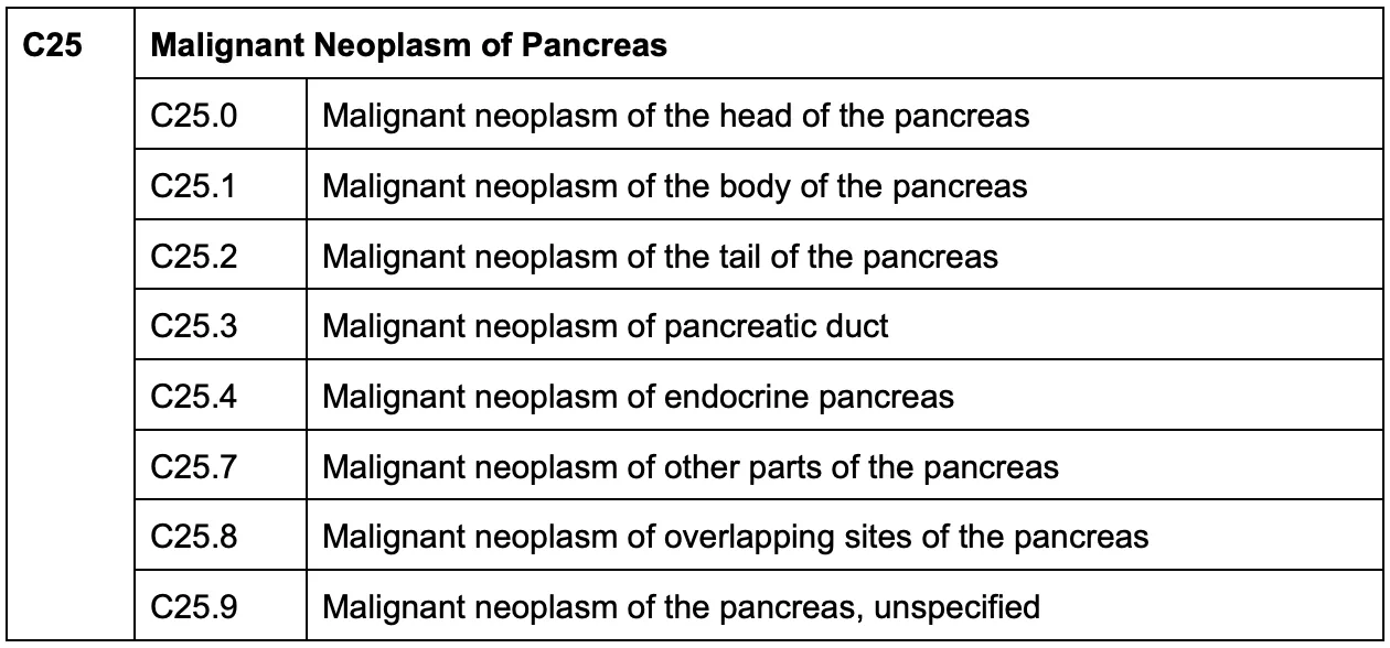 pancreatic cancer ICD code