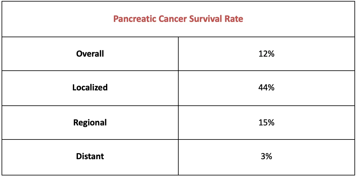 pancreatic-cancer-survival-rate-power