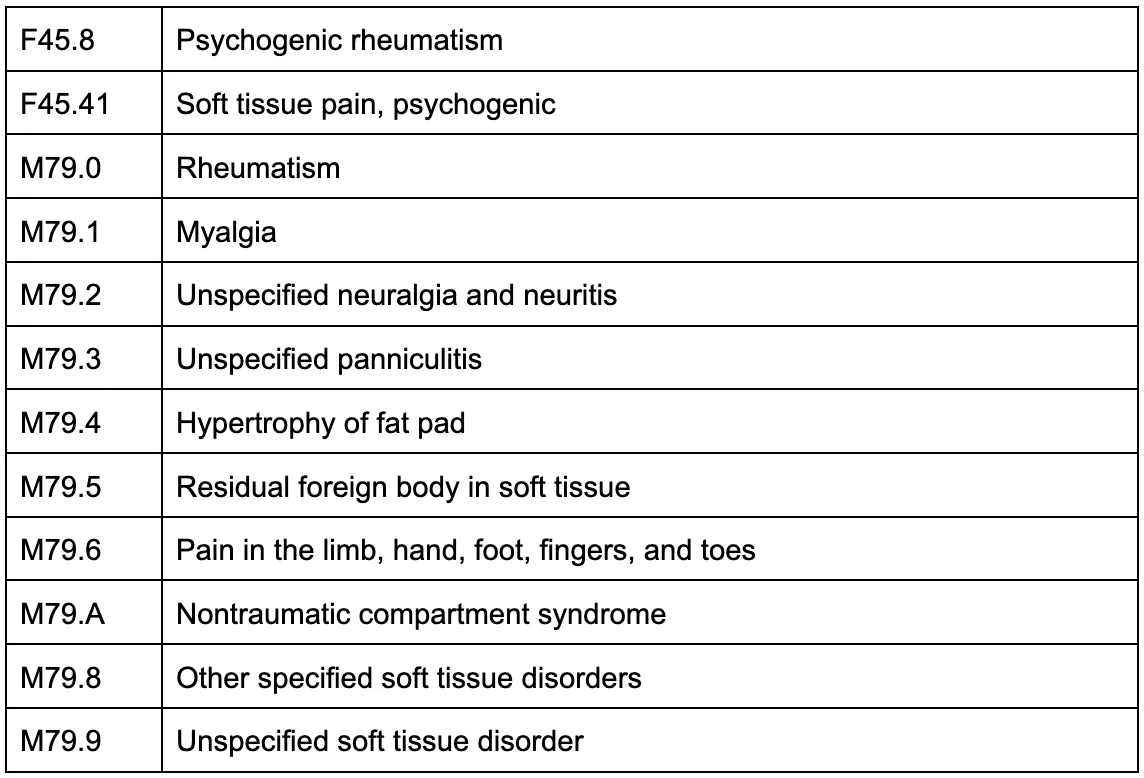 soft tissue disorders