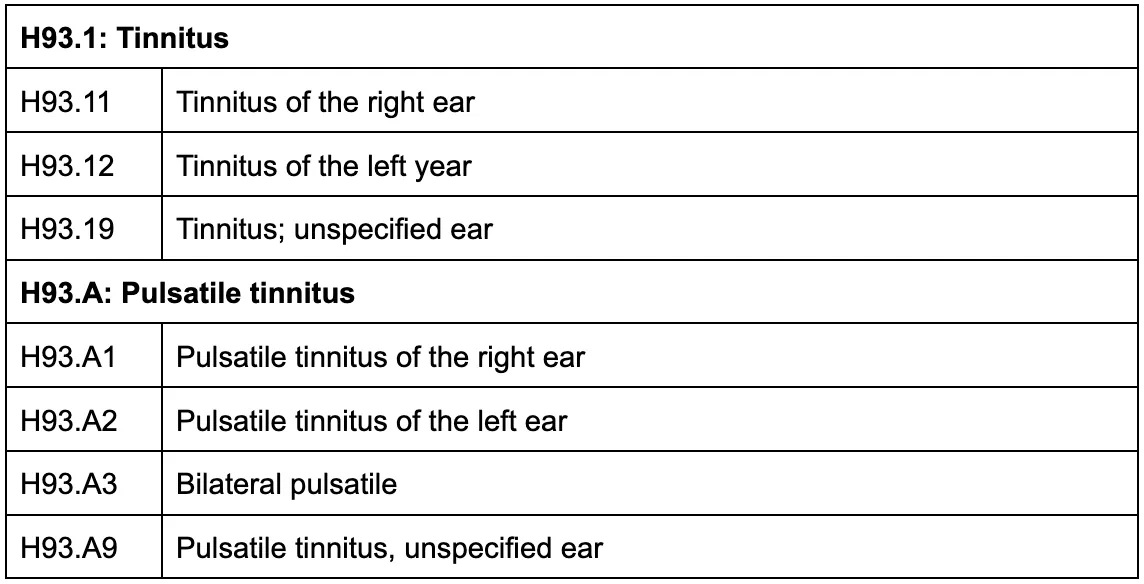 Tinnitus ICD code