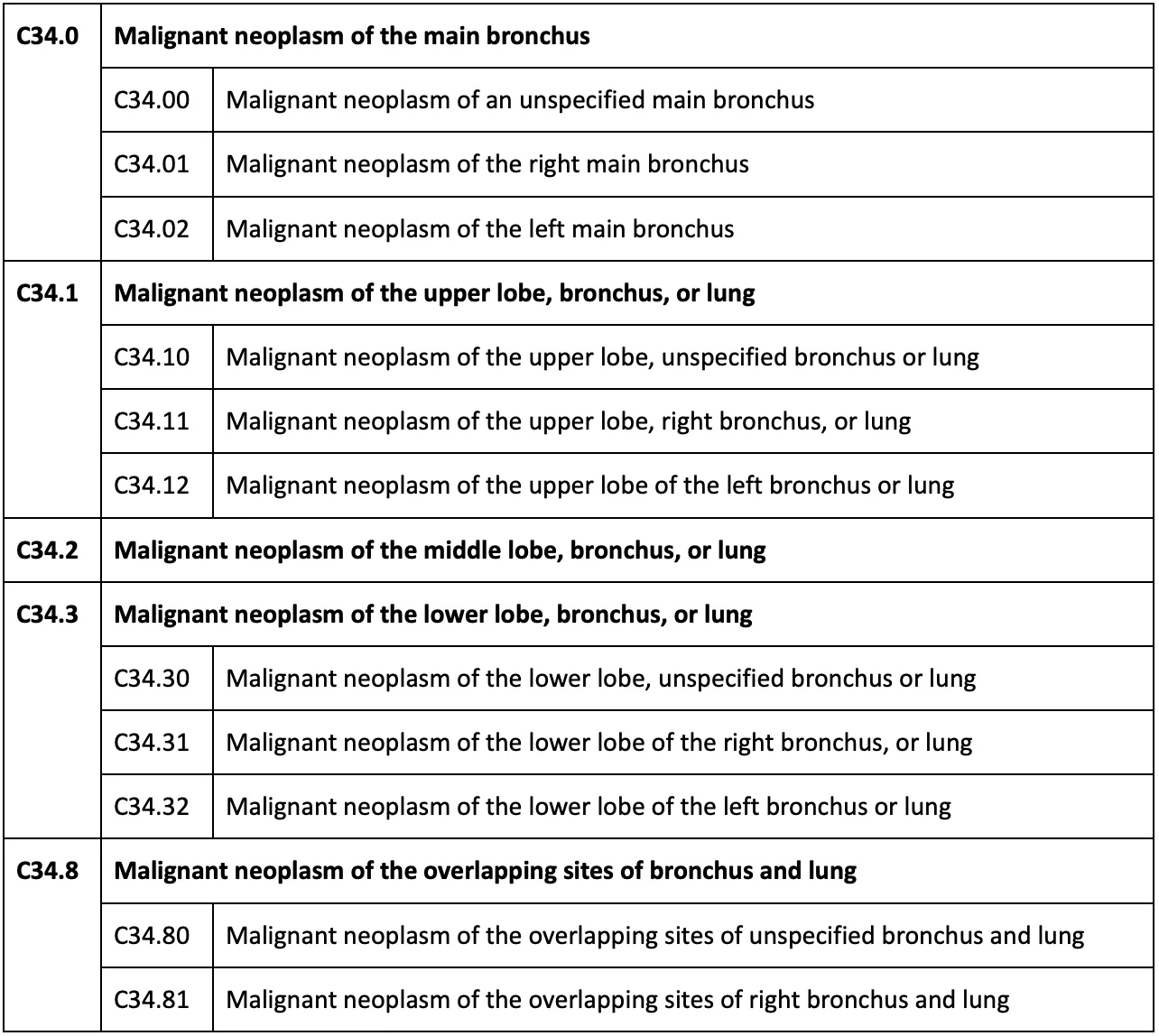 ICD-10 lung cancer codes