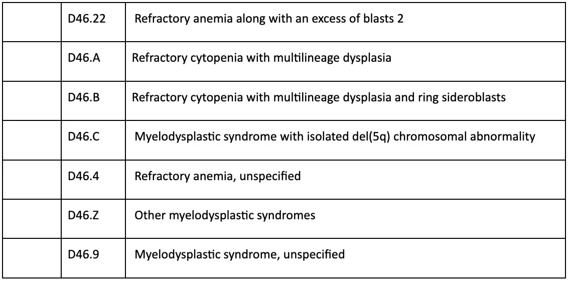myelodysplastic syndromes ICD 10 code