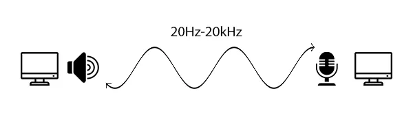 Mosquito Covert Channel