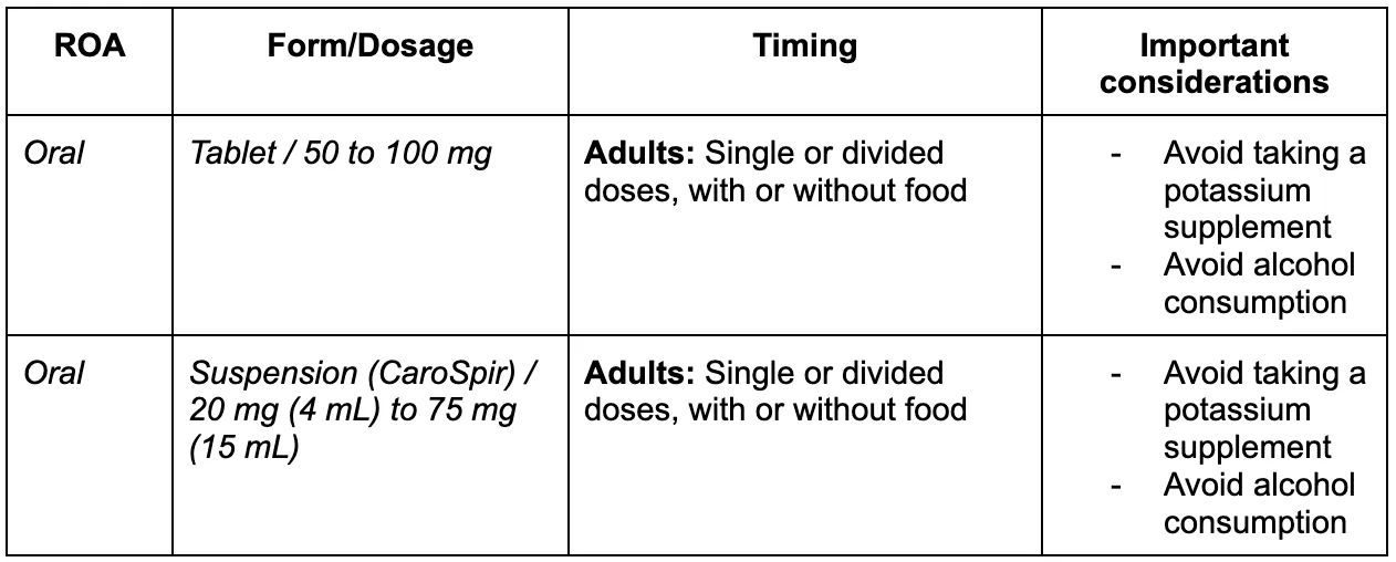 Aldactone vs Spironolactone | Power