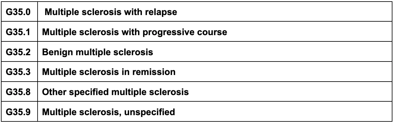 multiple sclerosis ICD code