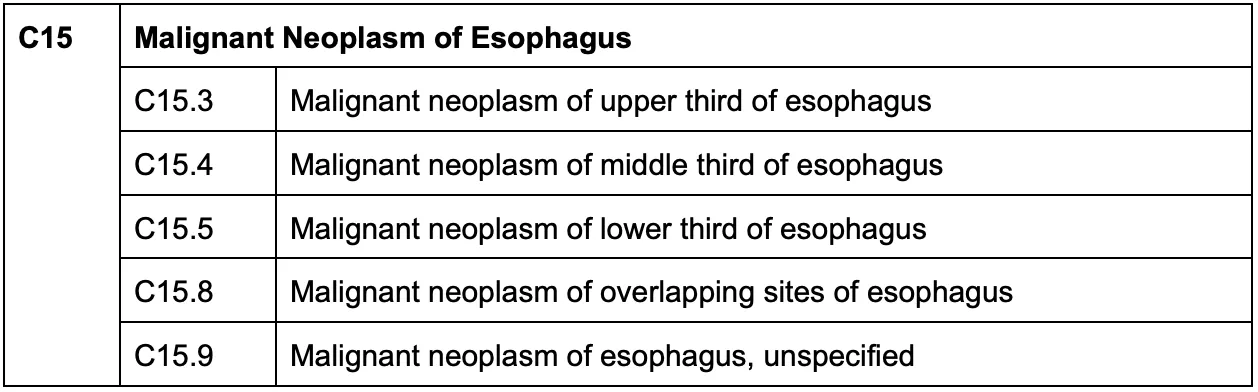 Esophageal Cancer ICD Code