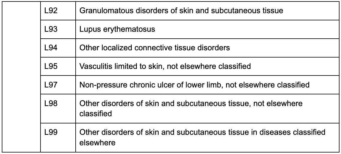 vitiligo ICD code