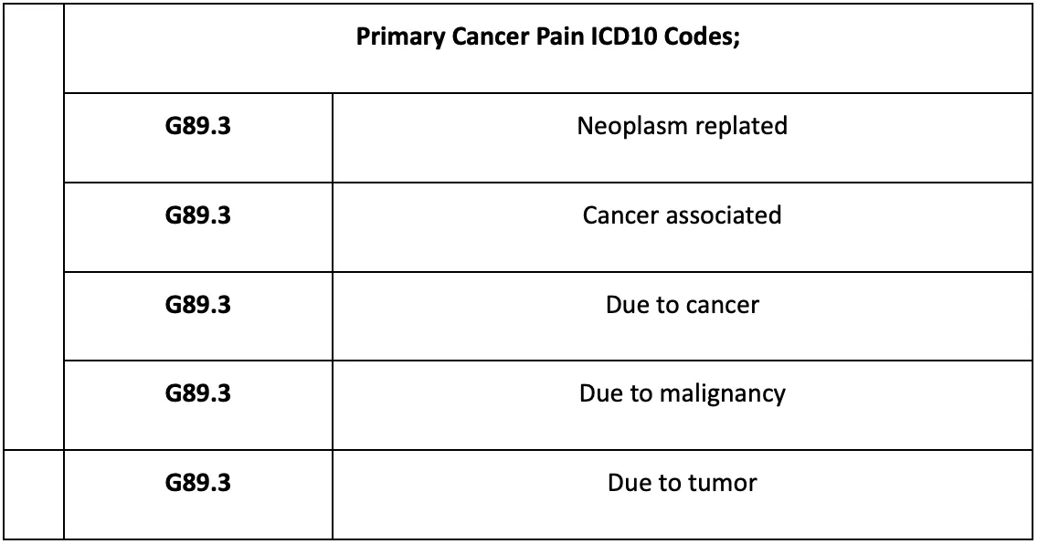 Cancer Pain ICD 10 Codes