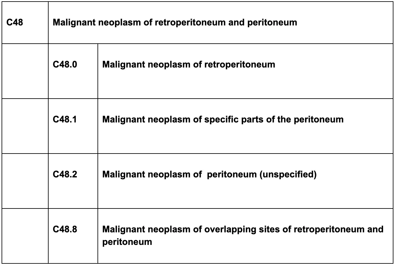 lung cancer ICD 10 code