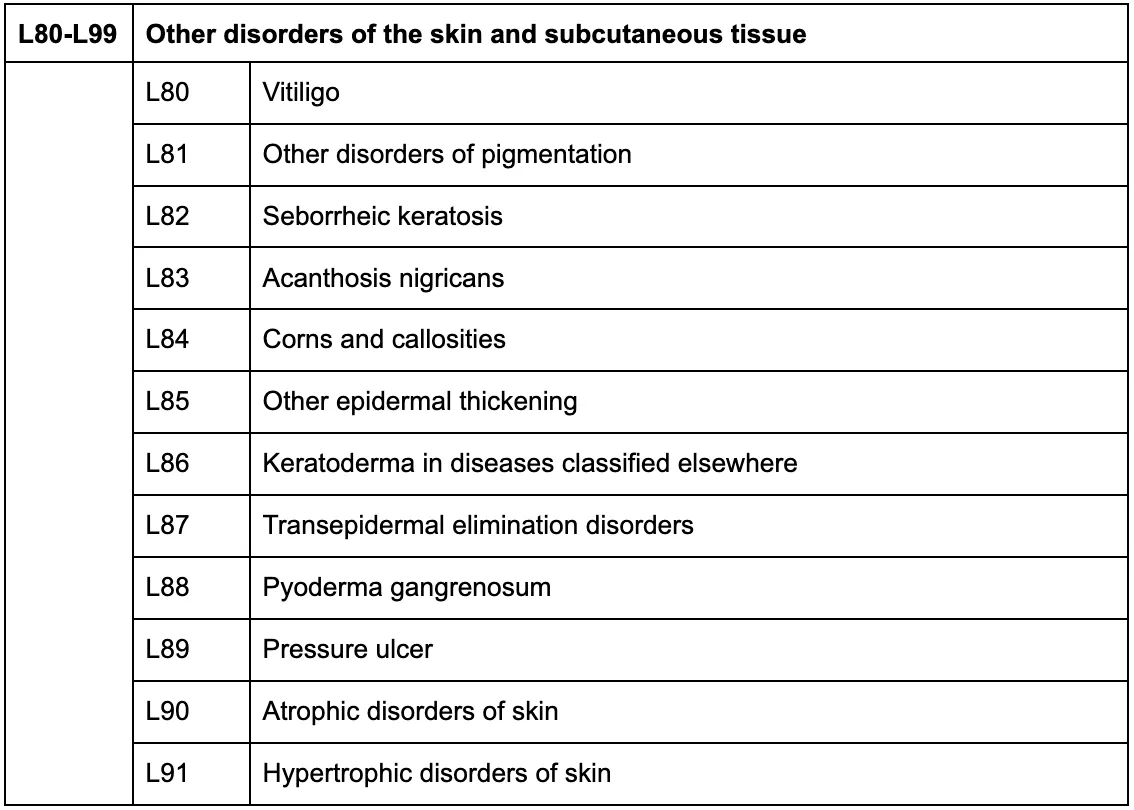 vitiligo ICD code