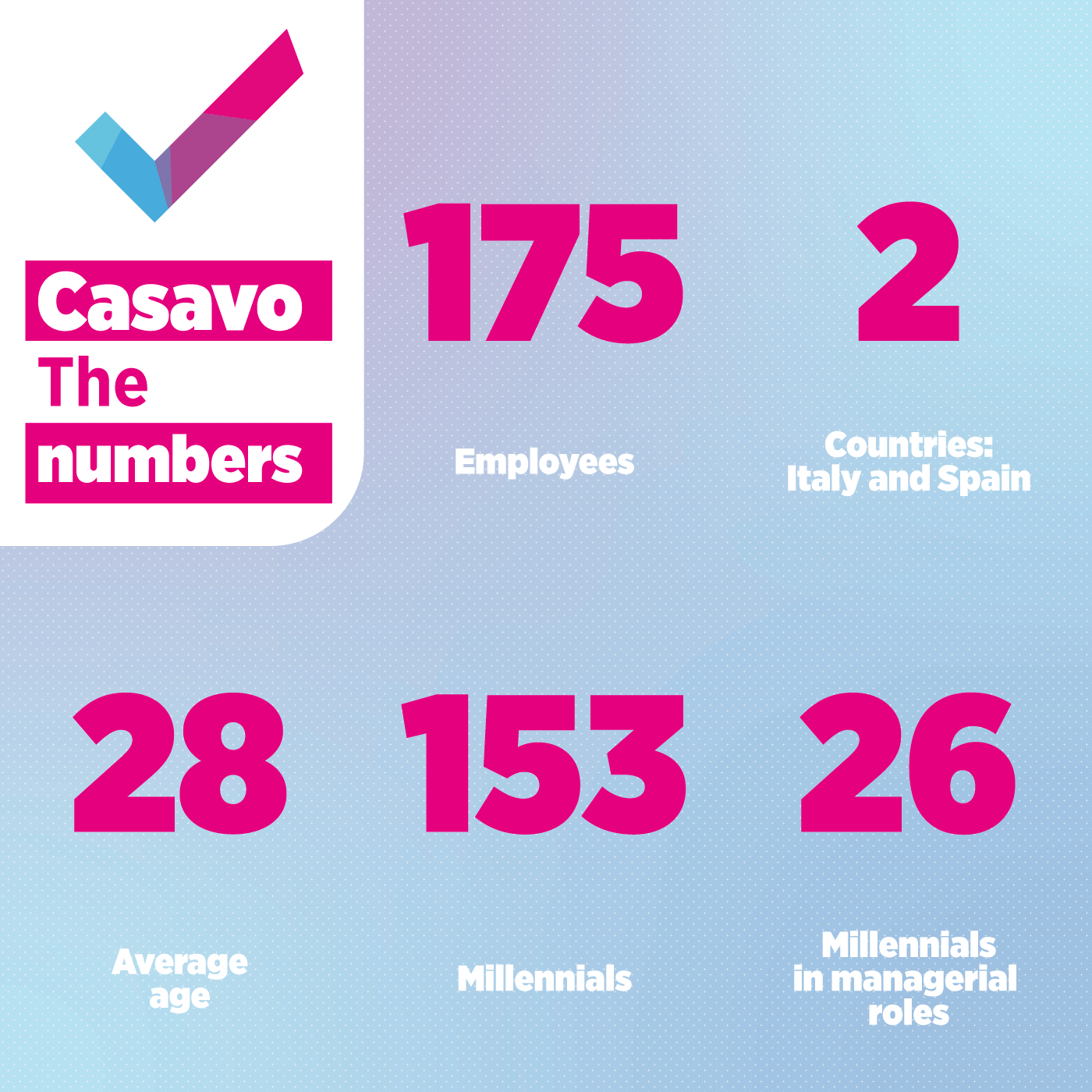 Best workplaces for Millennials 2020 - Casavo