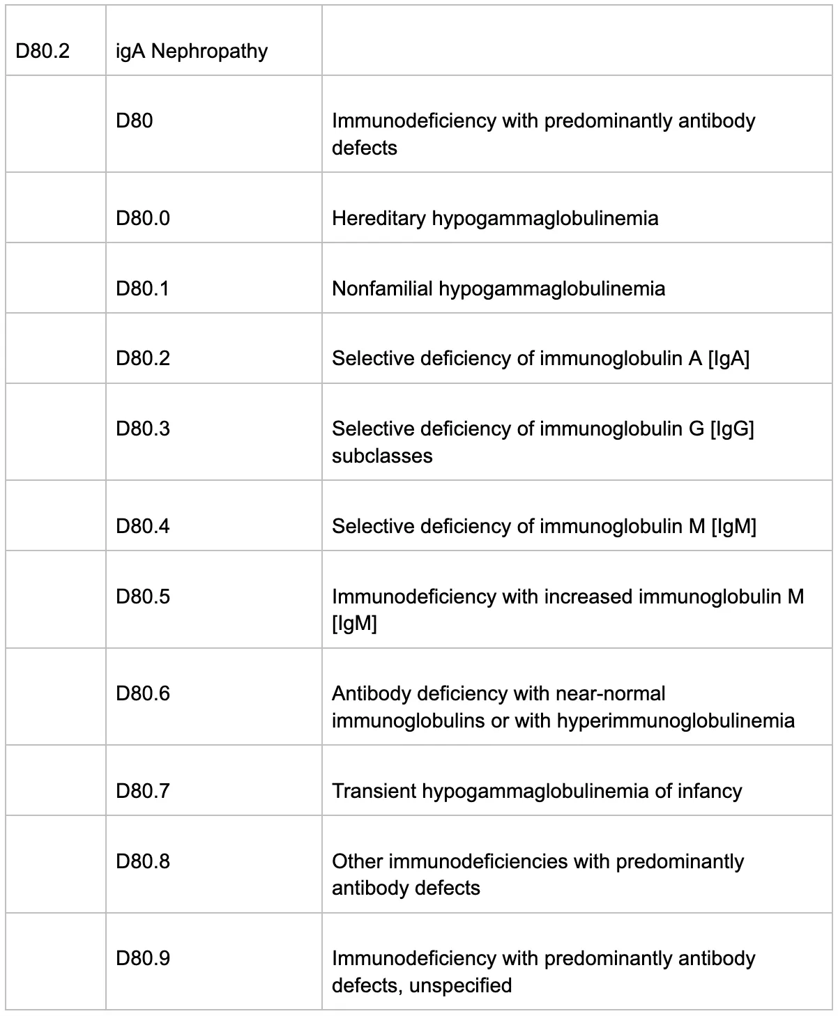 Bpd Icd 10 Low Prices | gbu-presnenskij.ru