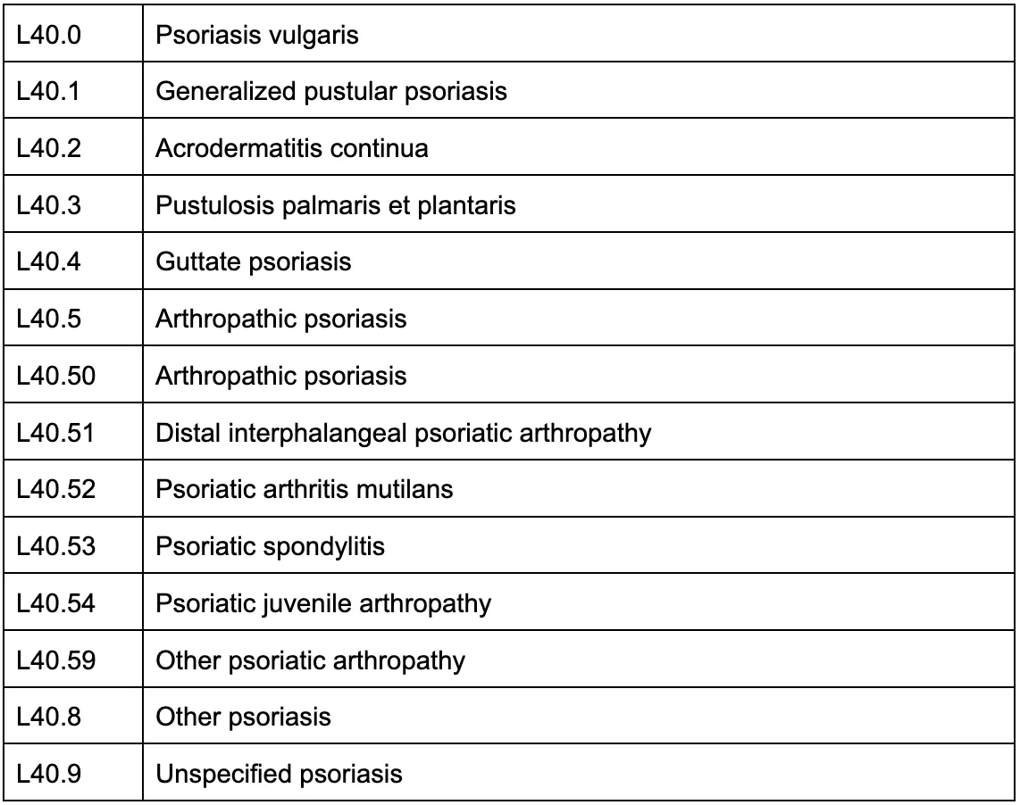 Psoriatic Arthritis Icd 10 Data at Juan Chandler blog