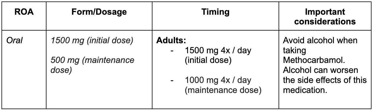 Methocarbamol: Uses, Side Effects, Dosage & Reviews