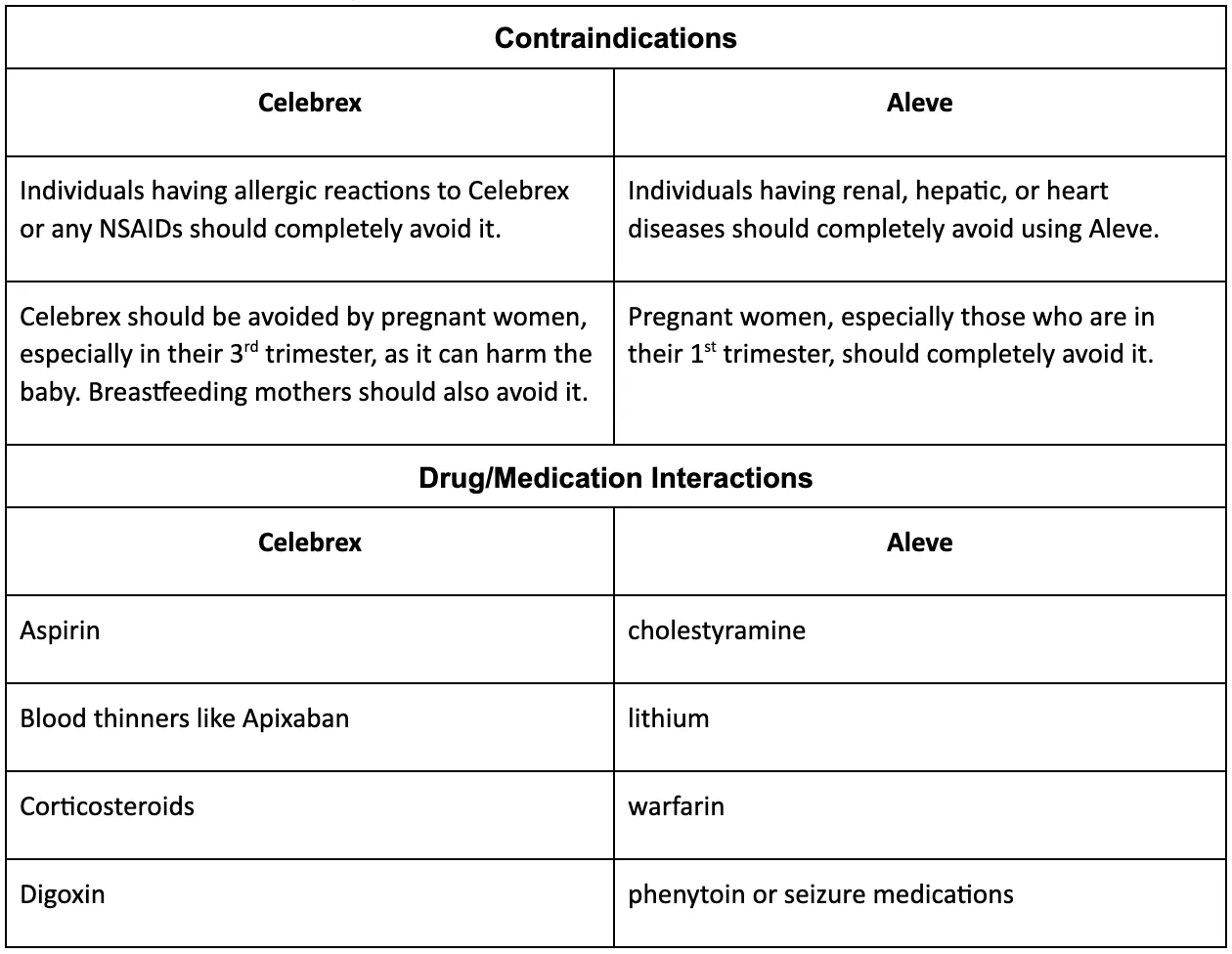 contraindications