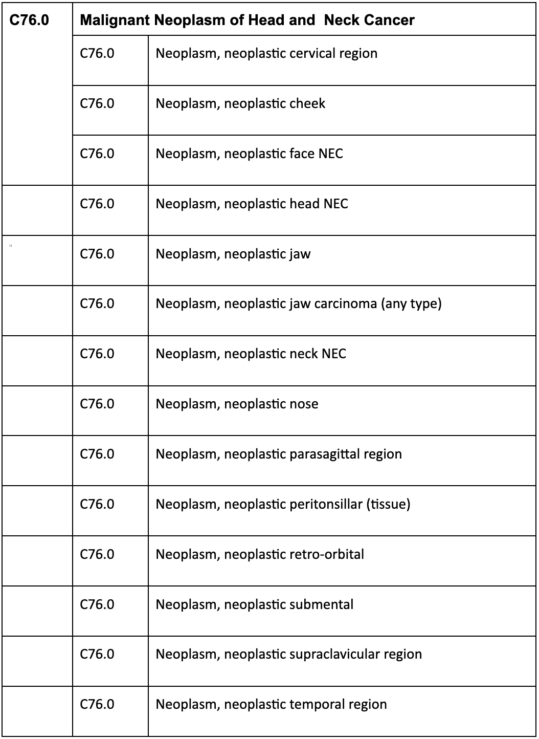 Solved Carcinoma In Situ Cervix Viral Gastroenteritis 57 OFF
