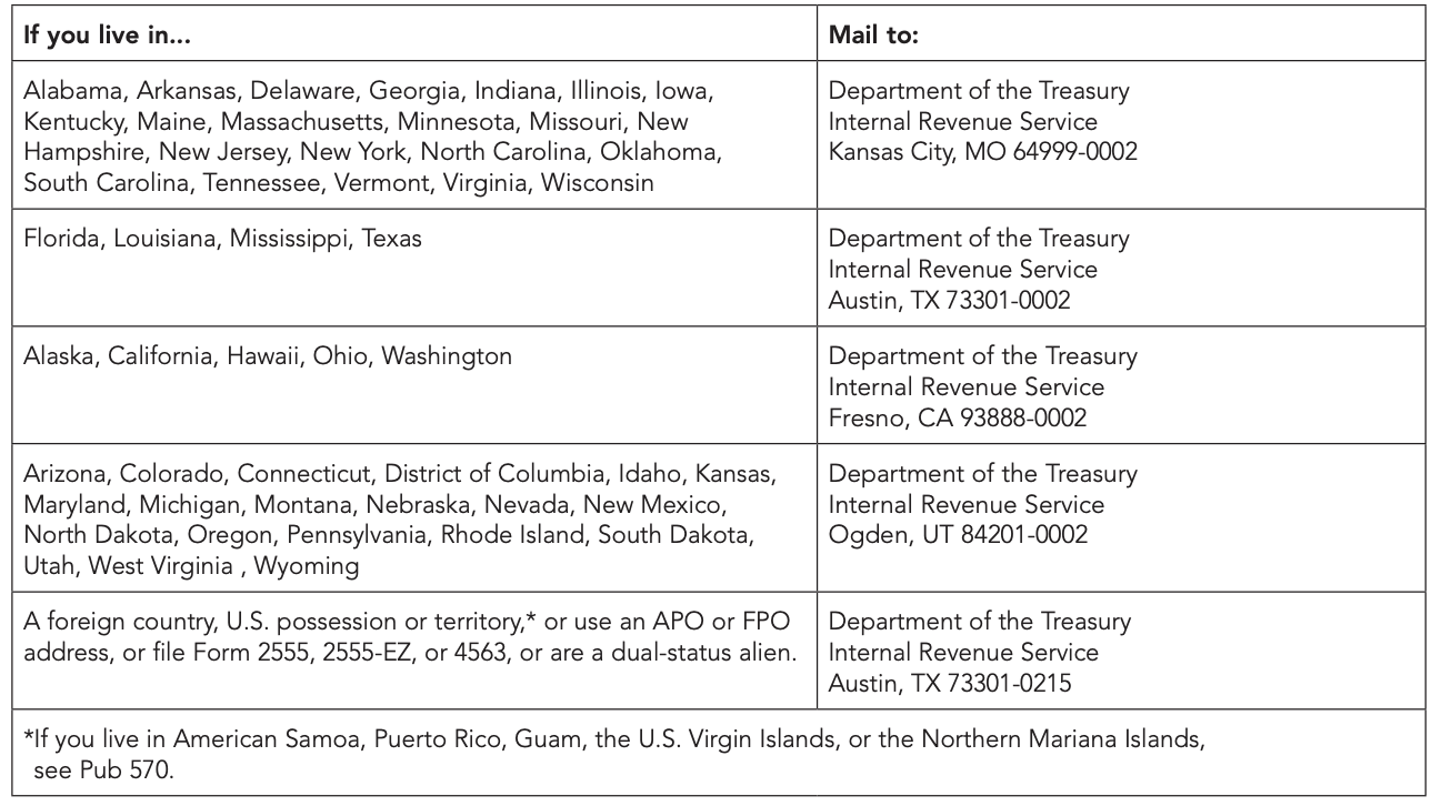 Where to file 83b election form