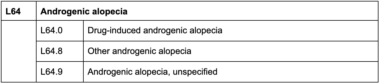 alopecia ICD 10 code