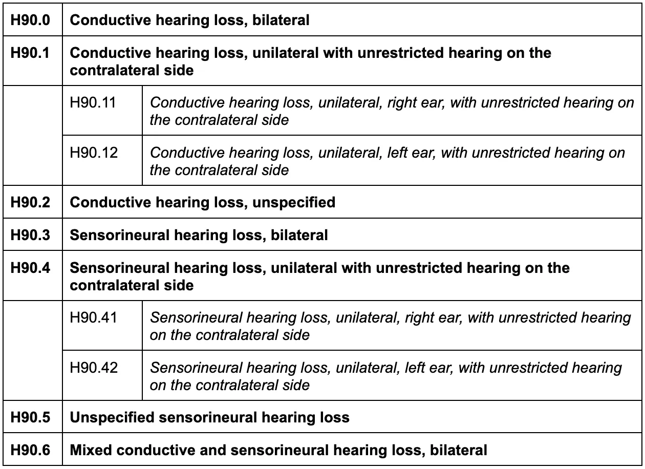 hearing loss ICD code