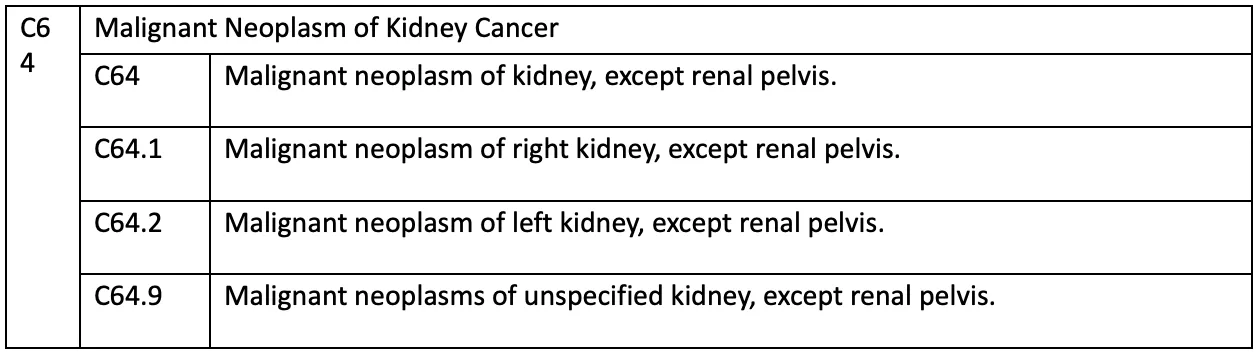 Kidney Cancer ICD Code