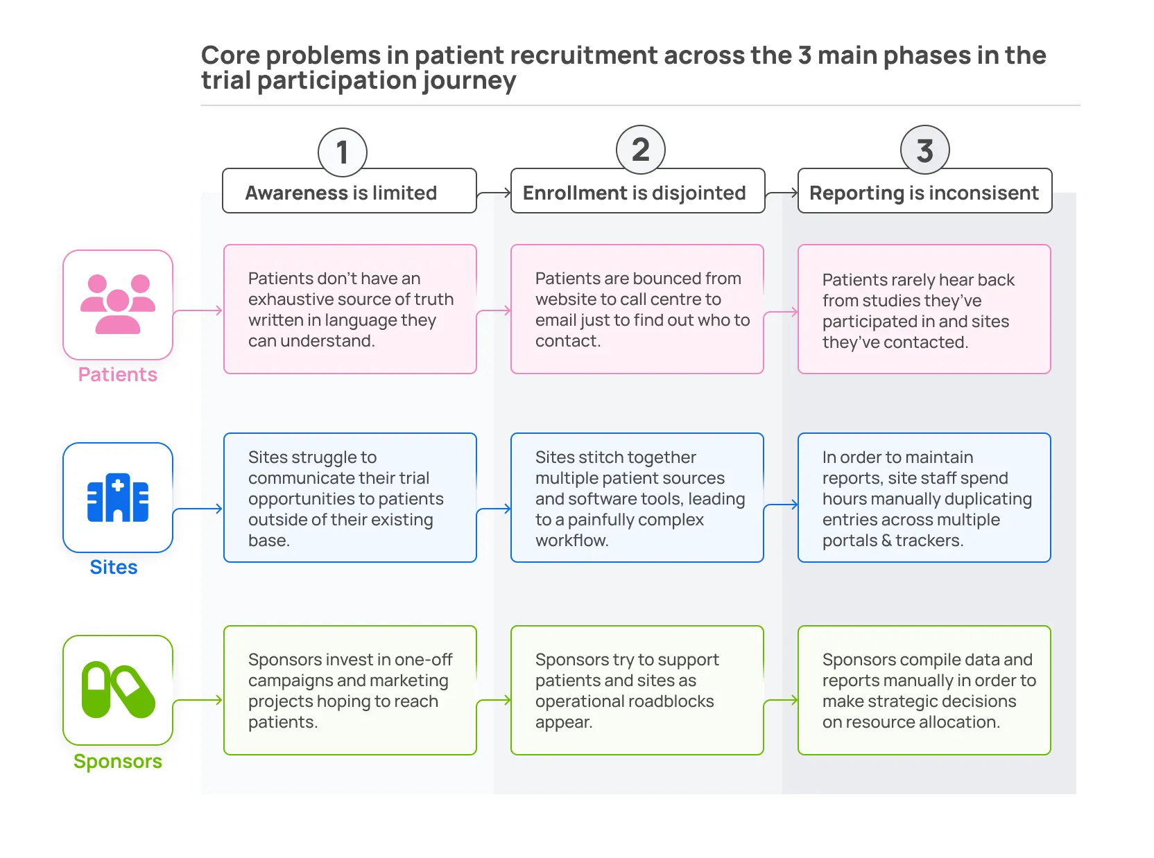 MCTM Problem Table