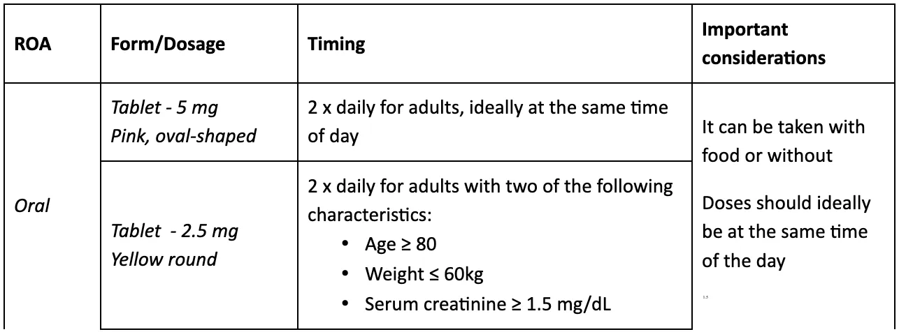 eliquis dosage information