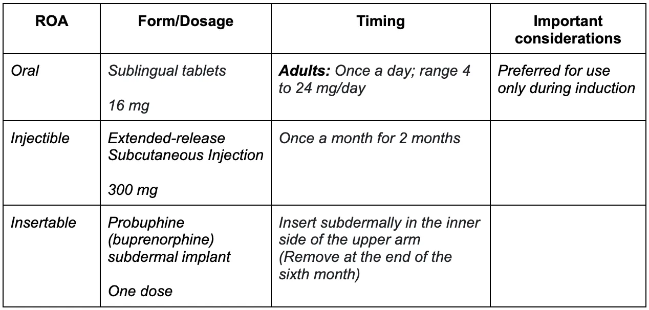 Buprenorphine vs Suboxone | Power