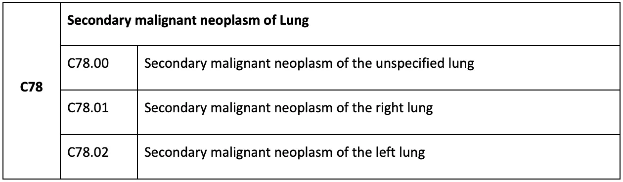 metastatic lung cancer ICD 10 code