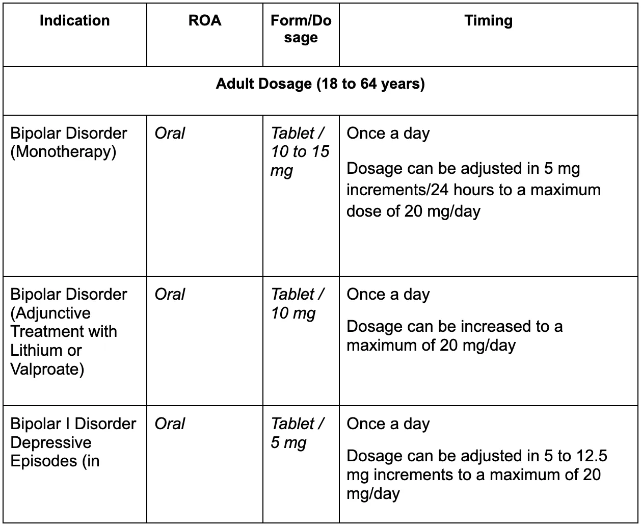 Zyprexa 5 mg cost