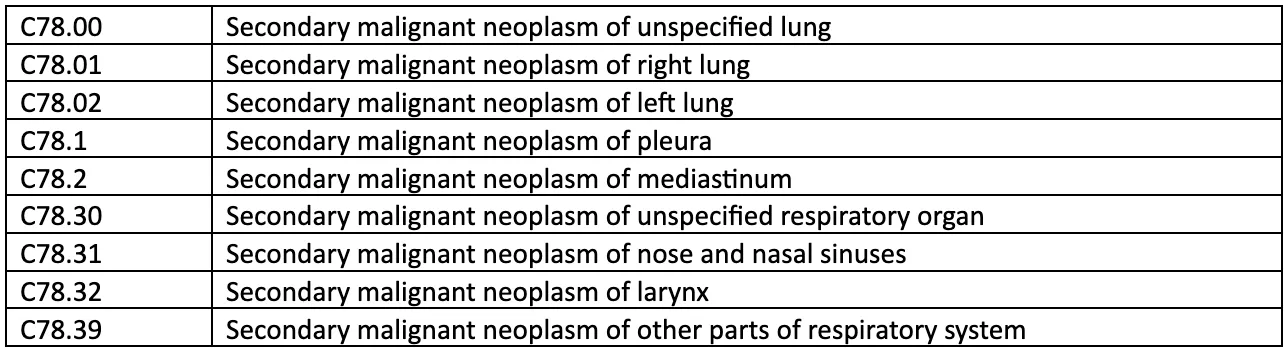 ICD 10 Code Non-Small Cell Lung Cancer | Power