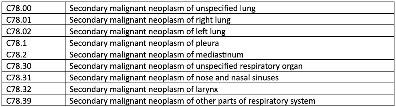 ICD 10 Code for Non-Small Cell Lung Cancer