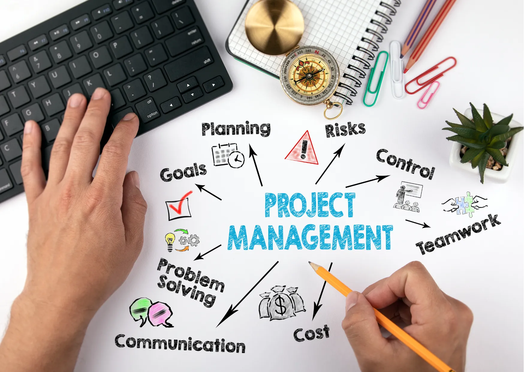 projectmgt