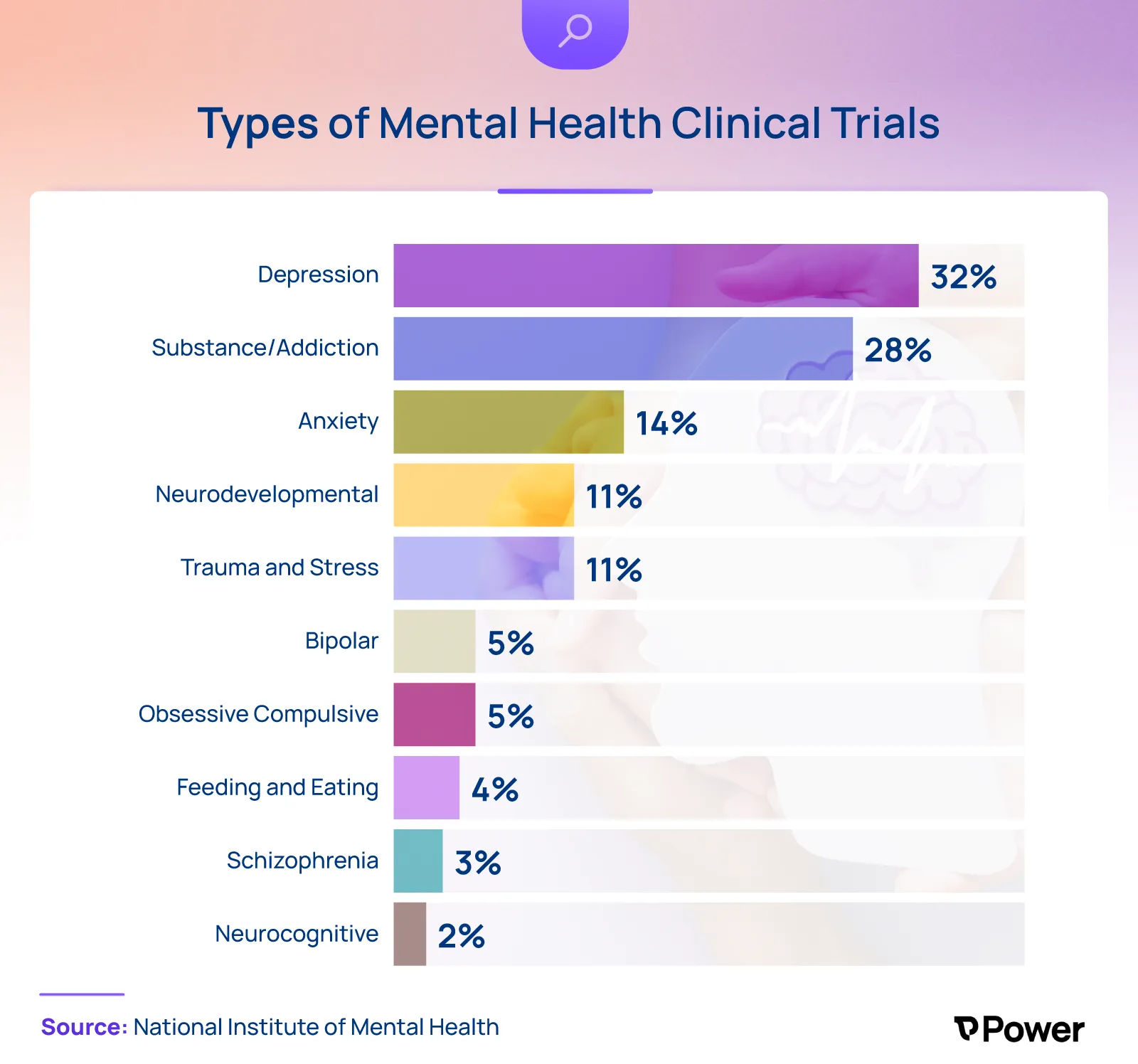 Types of Mental Health Clinical Trials