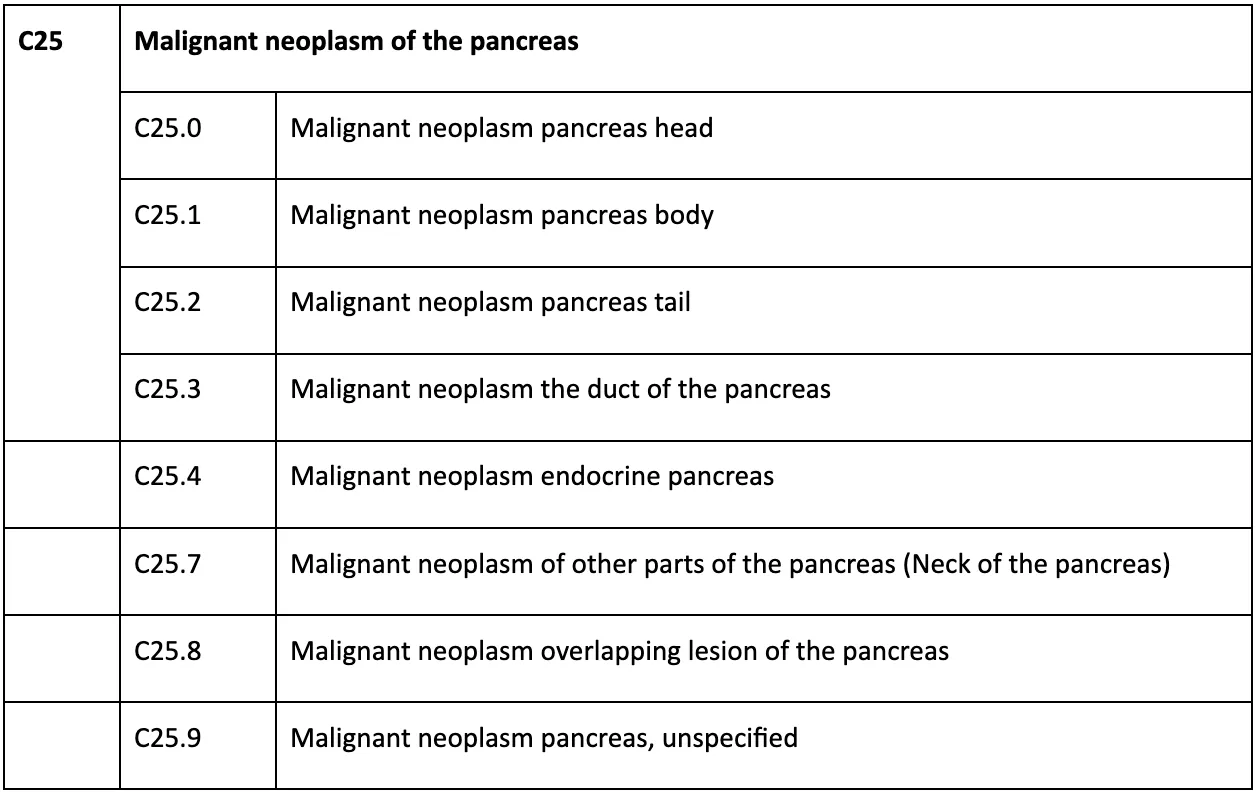 pancreas ICD 10 code