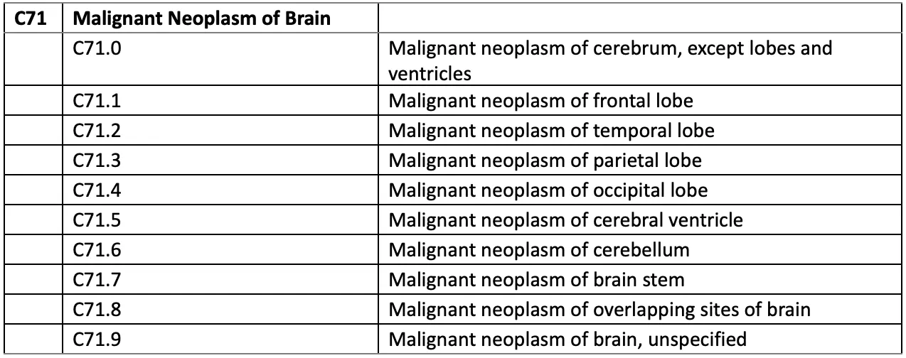 icd 10 code for brain tumor