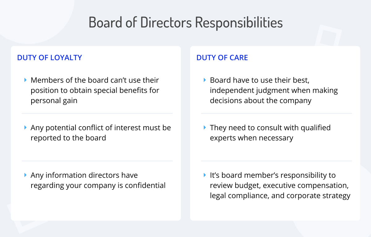 board of directors responsibilities