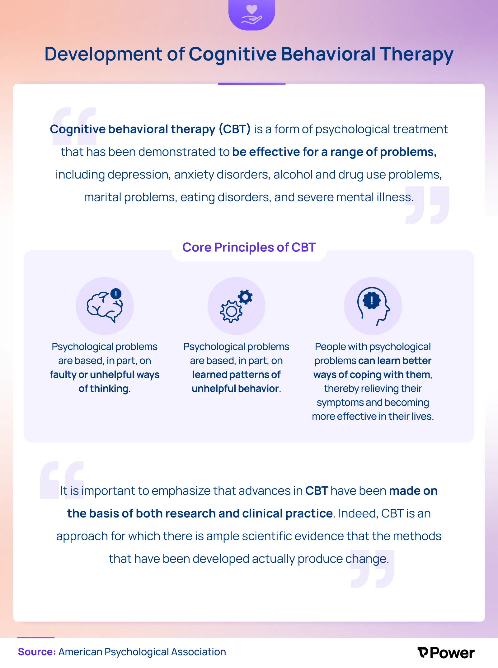 Development of Cognitive Behavioral Therapy
