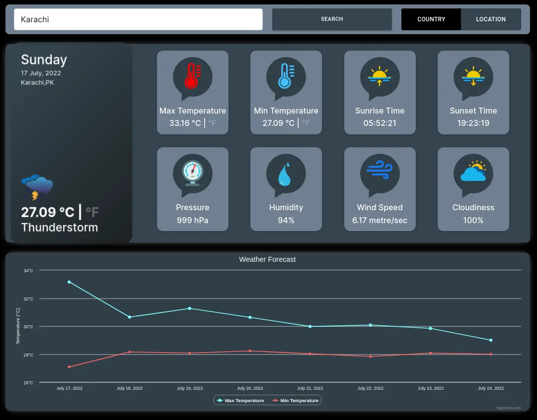 Weather Dashboard