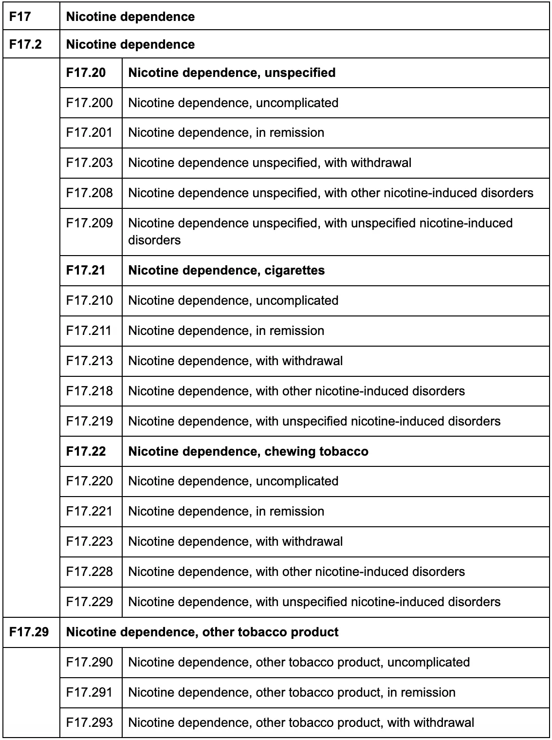 Smoking ICD 10 Code Power