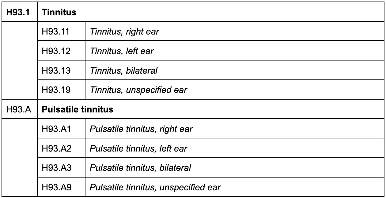 disorders of ear