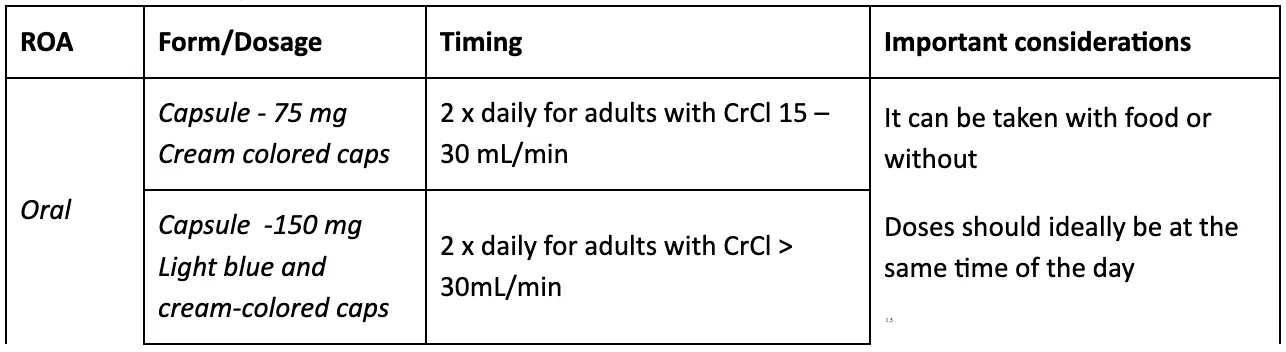 pradaxa dosage information