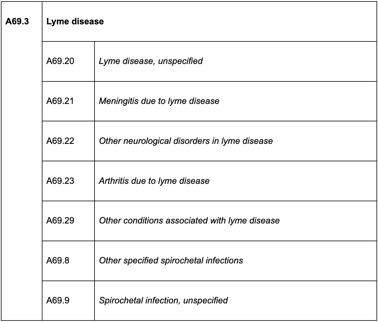 lyme-disease-icd-10-code-power