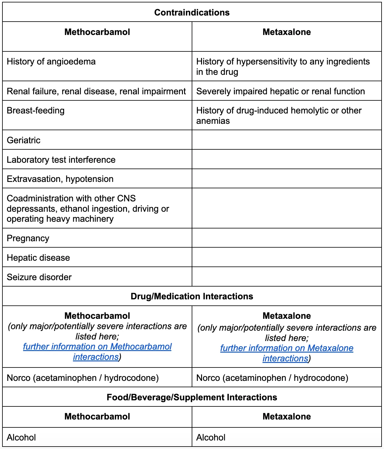 Methocarbamol: A good muscle relaxant for neck and back pain